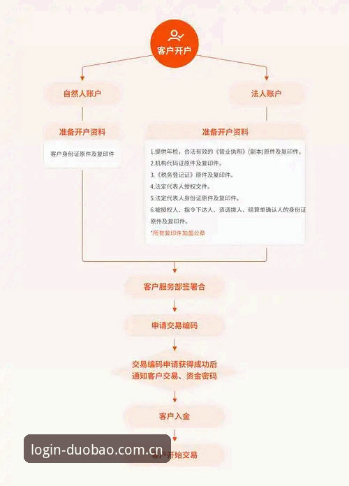 多宝平台官网入口全面解析：安全登录、注册指南与App下载全流程