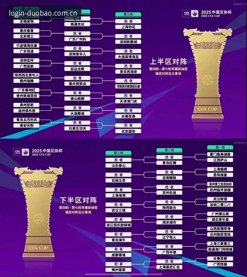 多宝注册指南 U17世界杯抽签结果出炉:深度评测中国足球青训新格局
