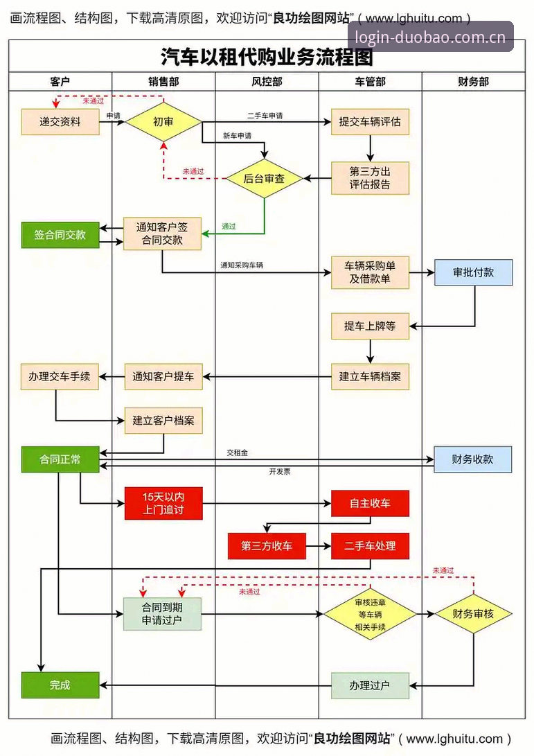 多宝官方注册如何一步到位？深度解析多宝平台官网的完整使用路径